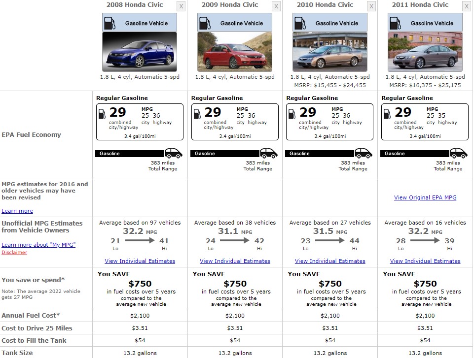 HONDA CIVIC 2011 FUEL CONSUMPTION