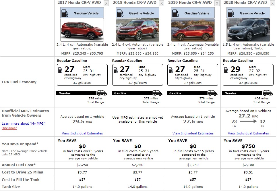 HONDA CRV FUEL CONSUMPTION