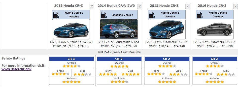 HONDA CRZ SAFETY RATINGS