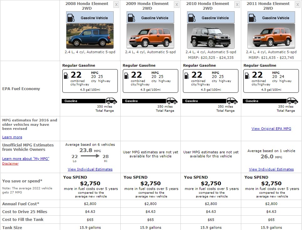 HONDA ELEMENT FUEL CONSUMPTION
