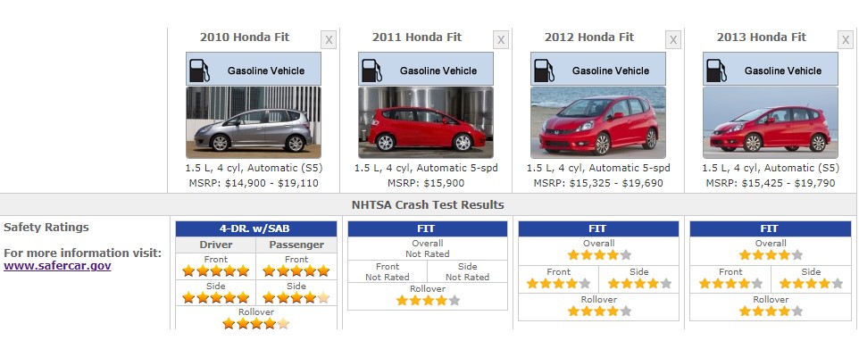 HONDA FIT 2009 TO 2013 SAFETY RATINGS