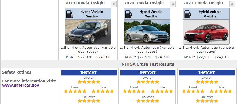 HONDA INSIGHT 2019 TO 2022 SAFETY RATINGS