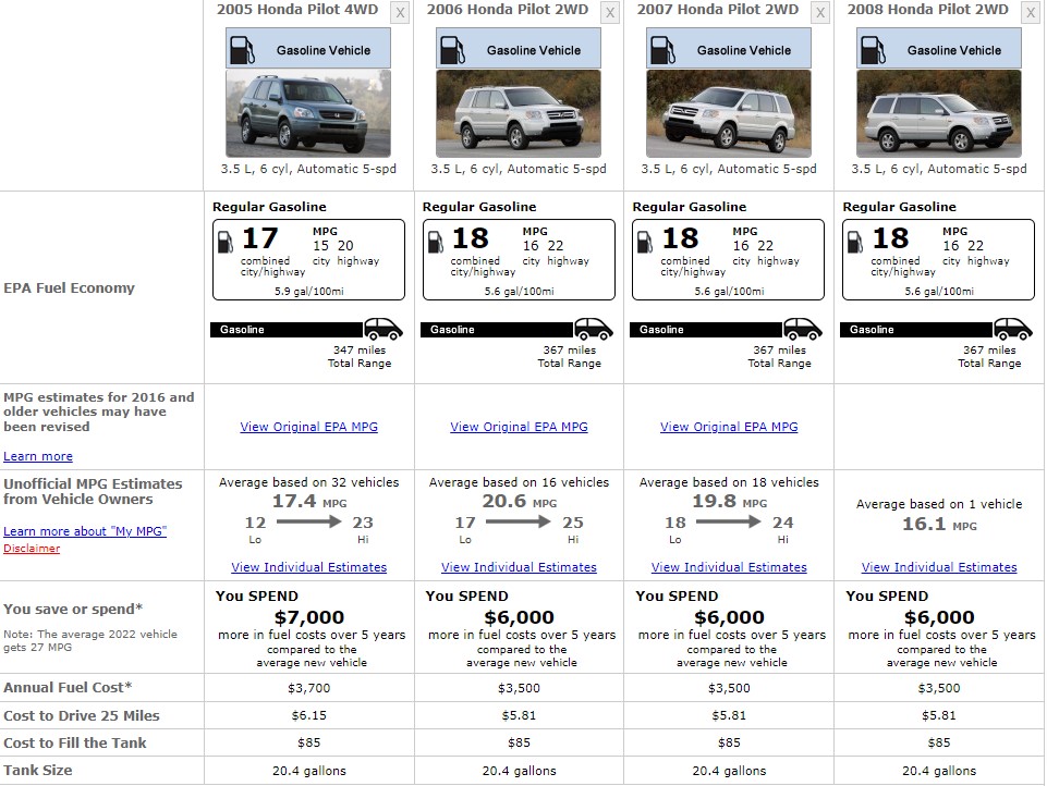HONDA PILOT FUEL CONSUMPTION