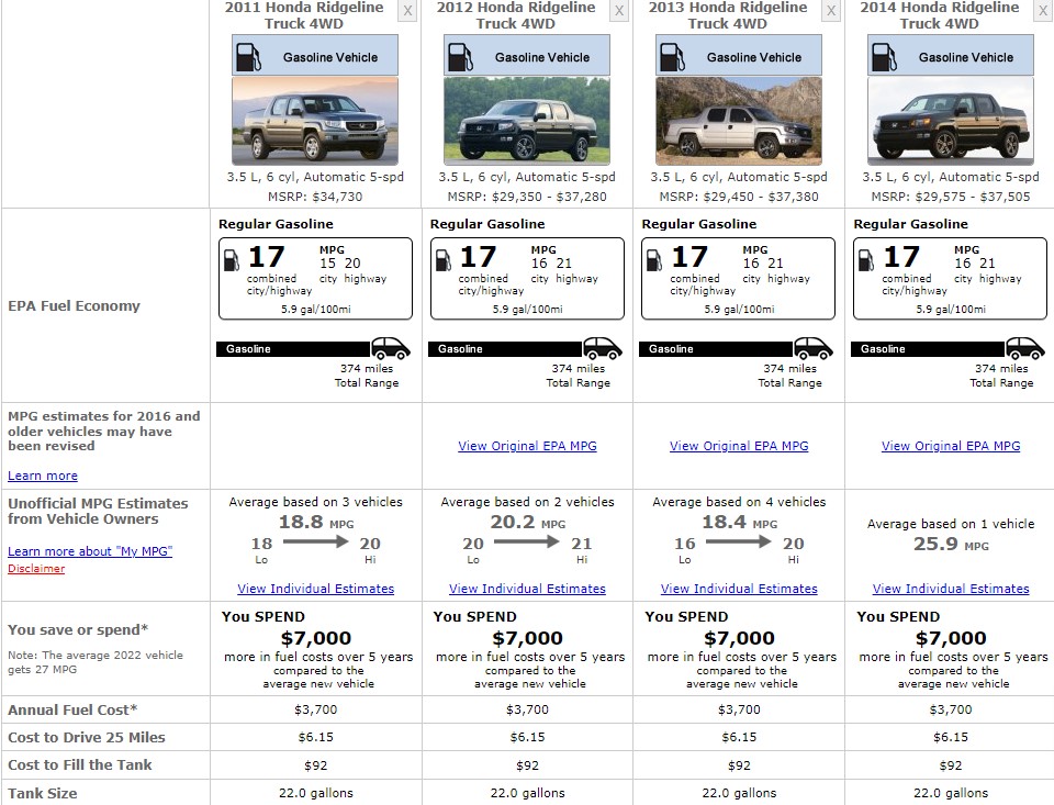 HONDA RIDGLINE 2006 TO 2014 FUEL CONSUMPTION
