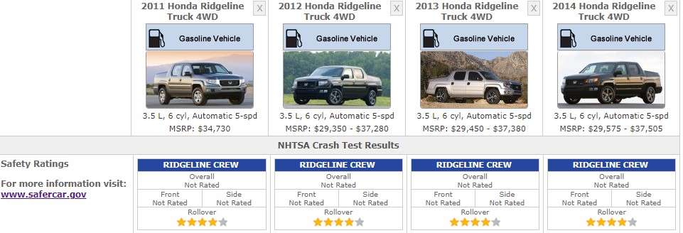 HONDA RIDGLINE 206 TO 2014 SAFETY RATINGS