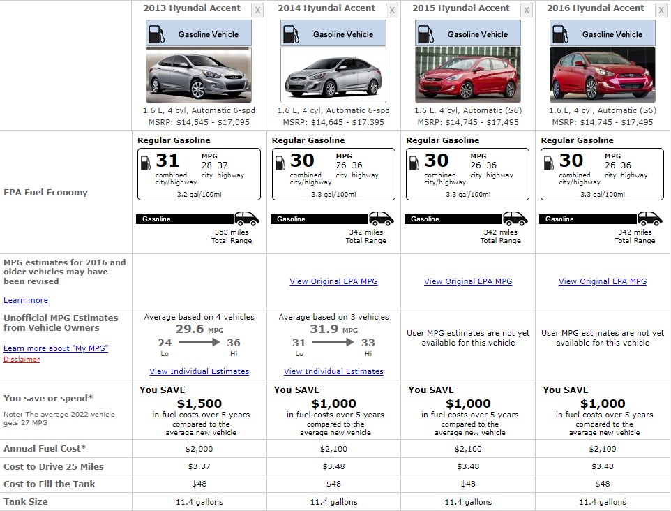 HYUNDAI ACCENT 2016 FUEL CONSUMPTION