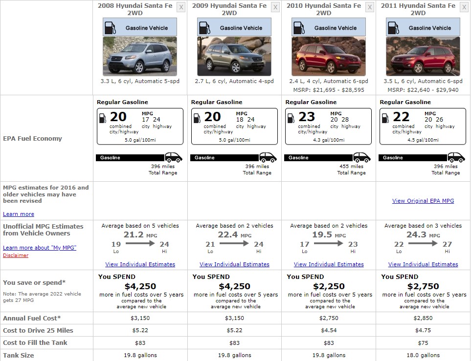 HYUNDAI SANTA FE 2011 FUEL CONSUMPTION