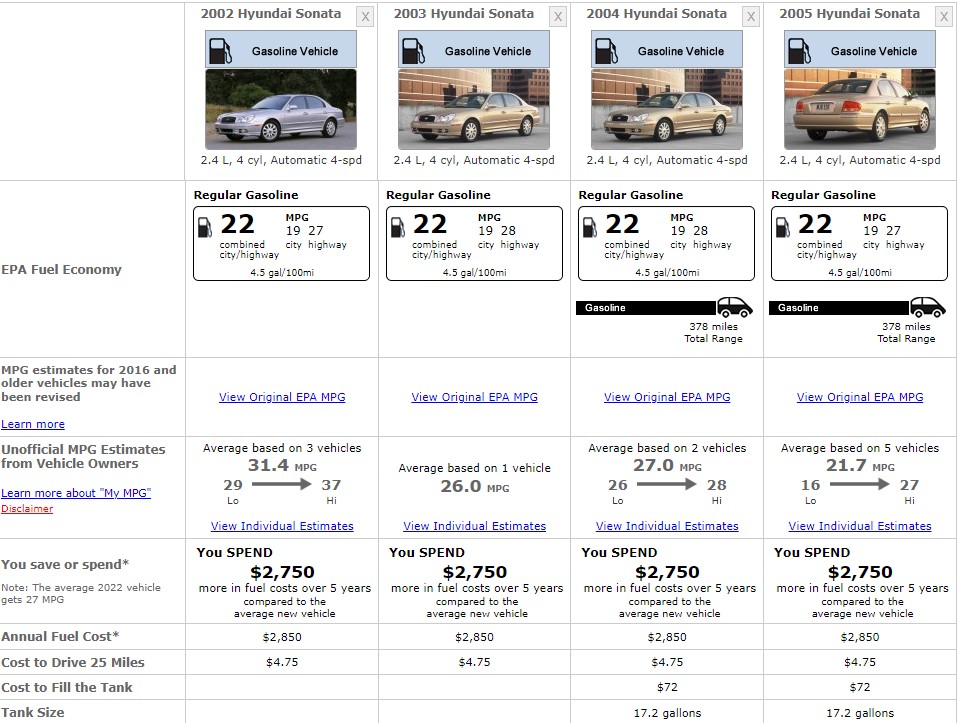 HYUNDAI SONATA 2005 FUEL CONSUMPTION