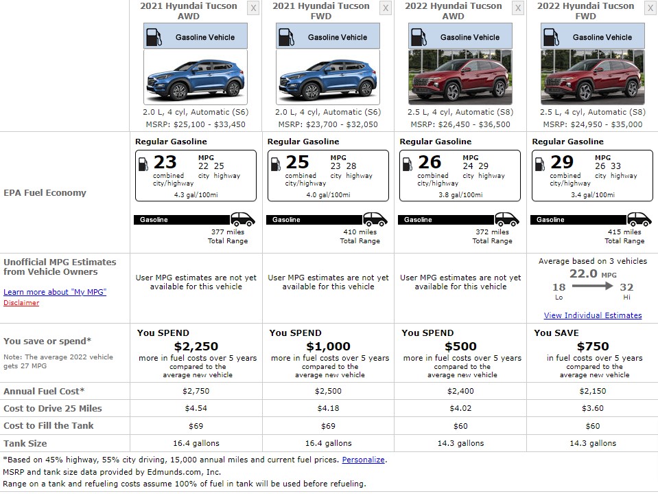 HYUNDAI TUCSON 2022 FUEL CONSUMPTION