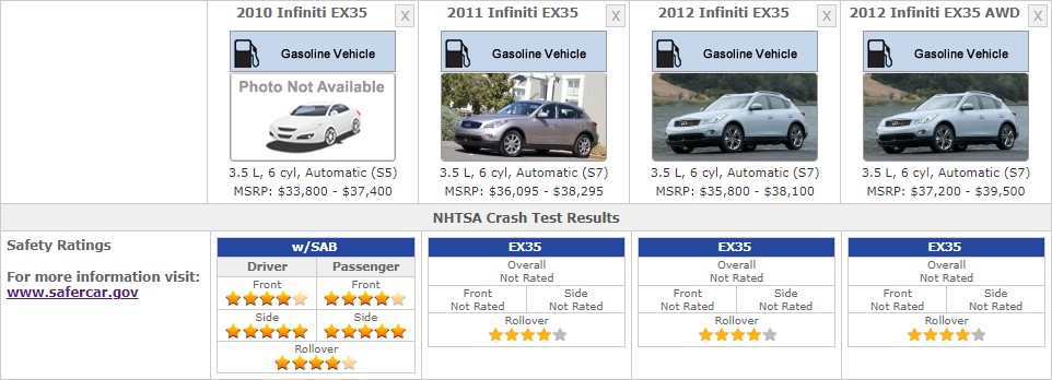 INFINITI EX35 FUEL CONSUMPTION