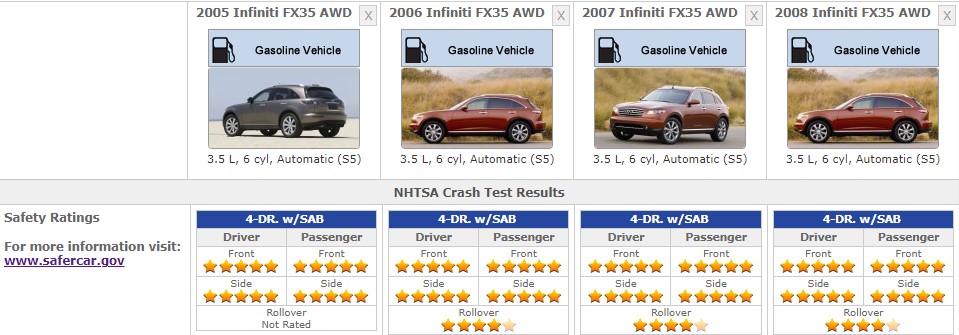 INFINITI FX35 SAFETY RATINGS