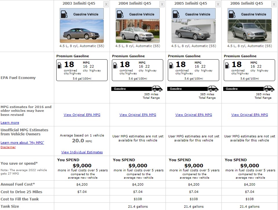 INFINITI 2006 FUEL CONSUMPTION
