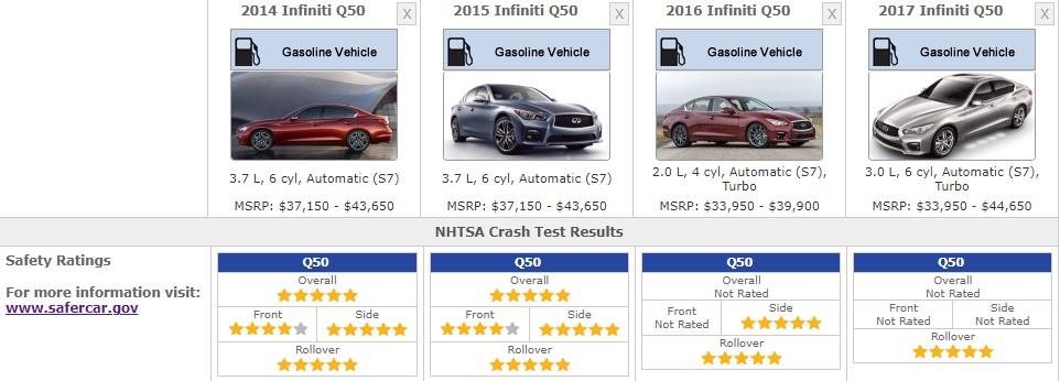 INFINITI Q50 SAFETY RATINGS