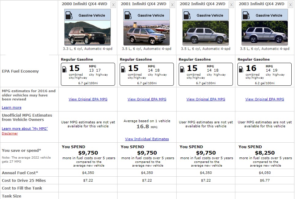 INFINITI QX4 FUEL CONSUMPTION
