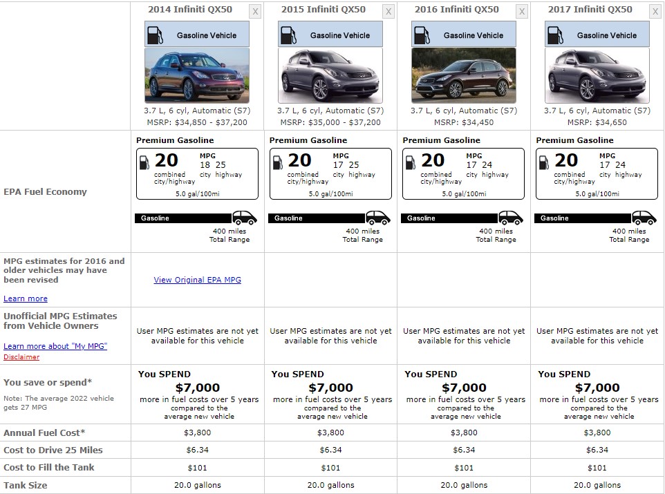 INFINITI QX50 FUEL CONSUMPTION