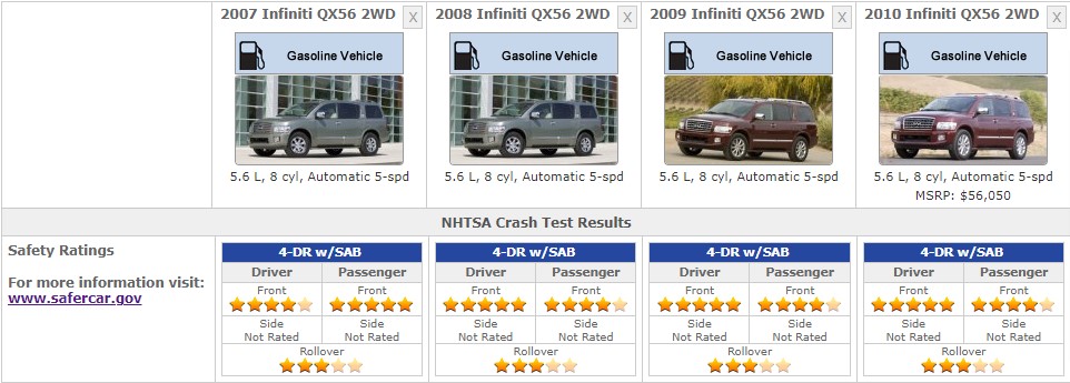 INFINITI QX56 SAFETY RATINGS