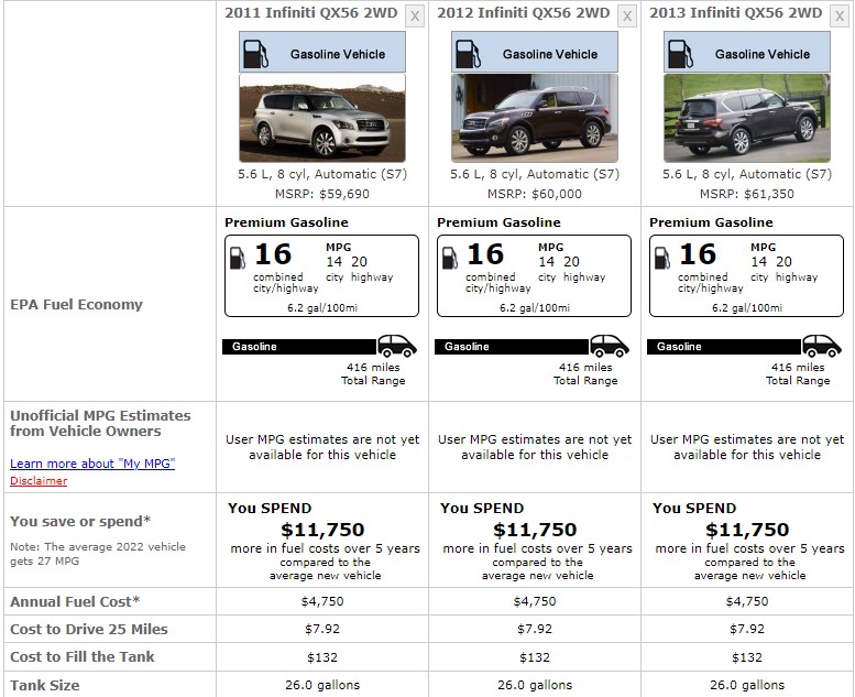 INFINITI QX56 FUEL CONSUMPTION