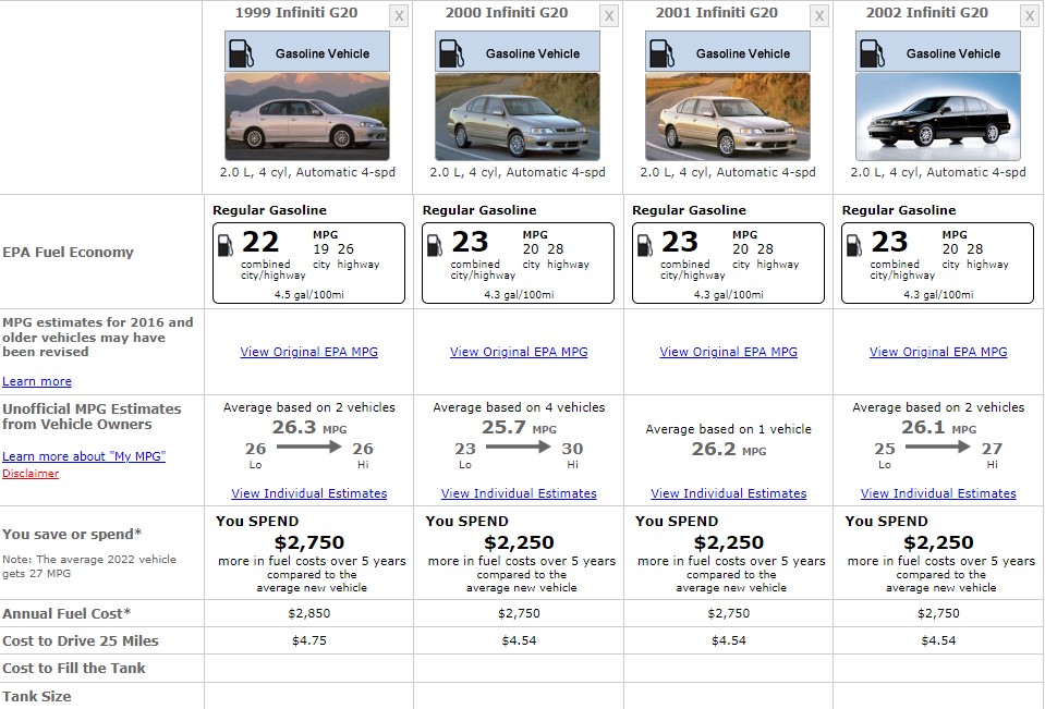 INFINIT G20 FUEL CONSUMPTION