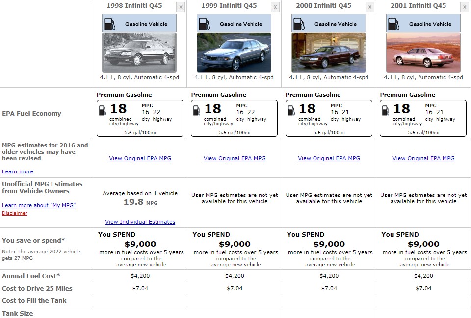 INFINITI Q45 FUEL CONSUMPTION