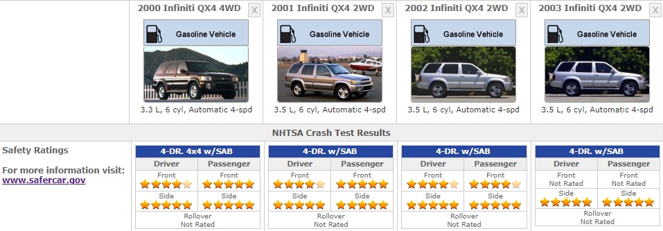 INFINITI QX4 SAFETY RATINGS