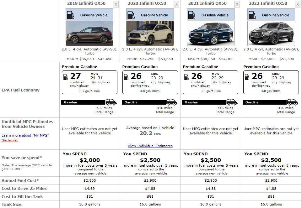 INFINITI QX50 FUEL CONSUMPTION