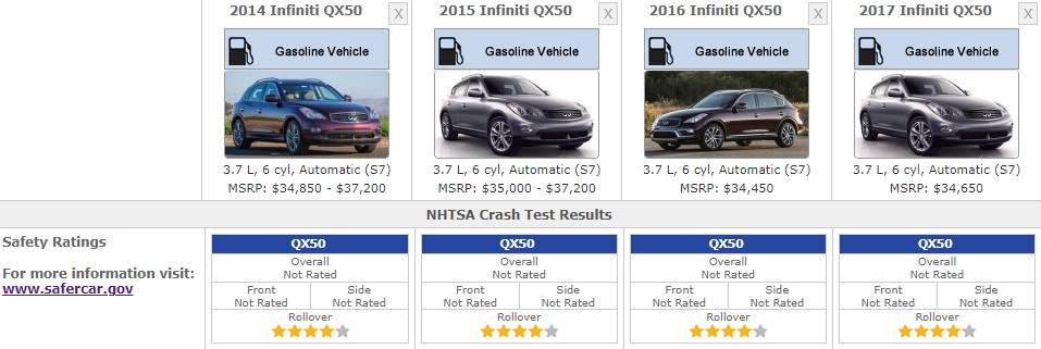 INFINITI QX50 SAFETY RATINGS