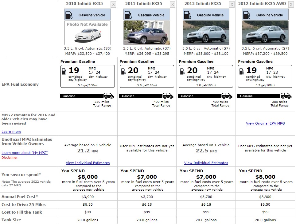 INFINITI EX35 FUEL CONSUMPTION