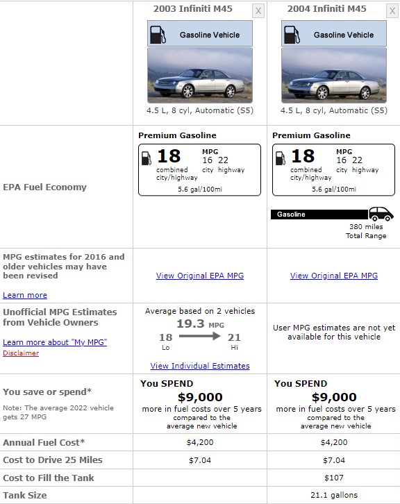 Infiniti M45 Fuel Consumption