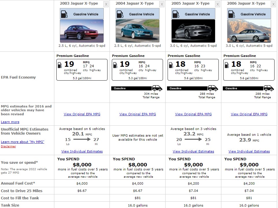 JAGUAR X TYPE FUEL CONSUMPTION