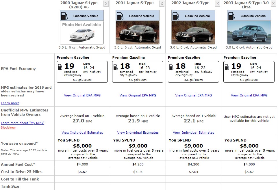 JAGUAR S TYPE FUEL CONSUMPTION