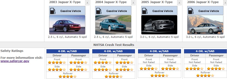 JAGUAR X TYPE SAFETY RATINGS