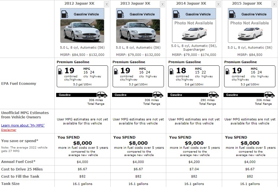 JAGUAR XK 2015 FUEL CONSUMPTION