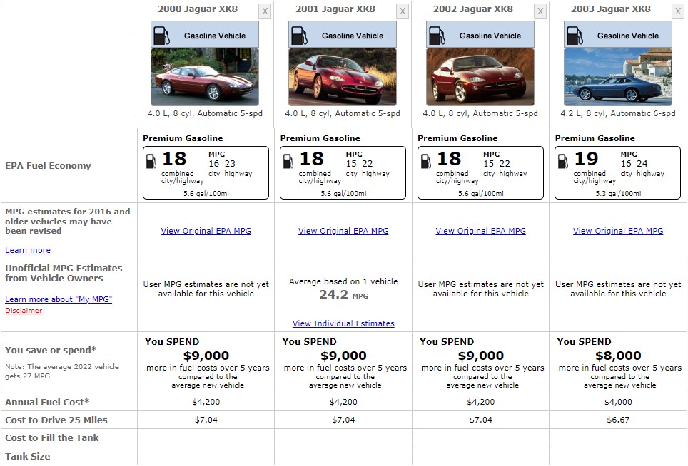 JAGUAR XK FUEL CONSUMPTION