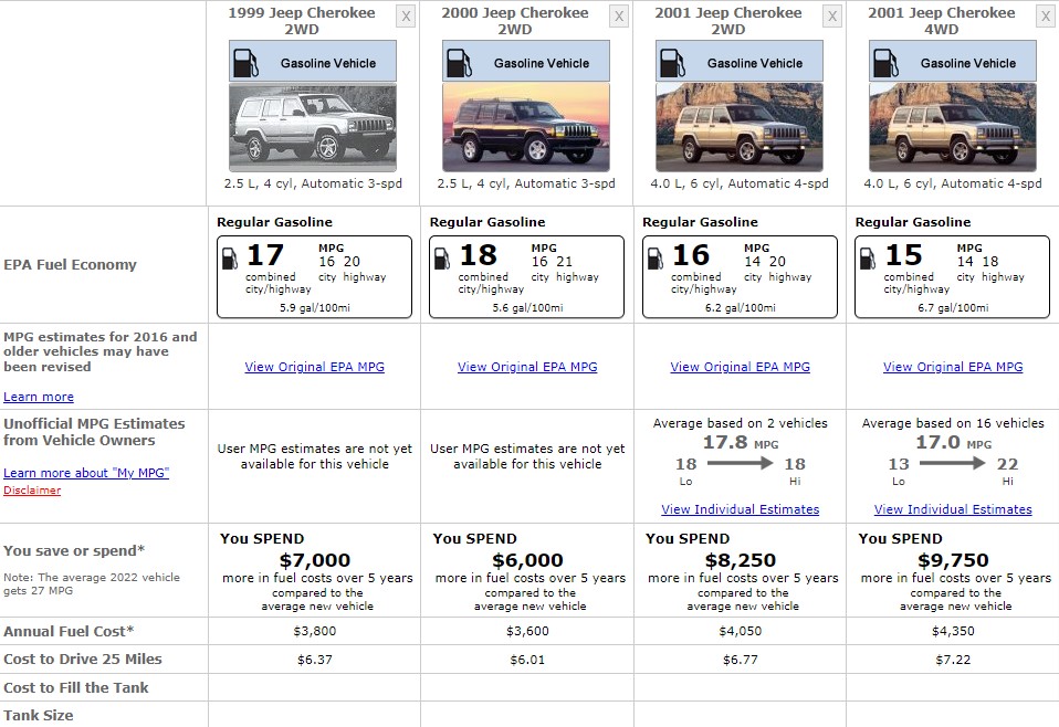 JEEP CHEROKEE FUEL CONSUMPTION