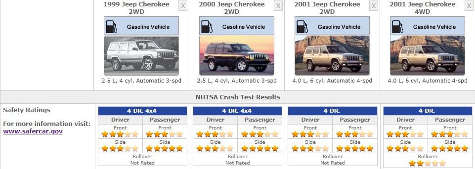 JEEP CHEROKEE 2001 SAFETY RATINGS
