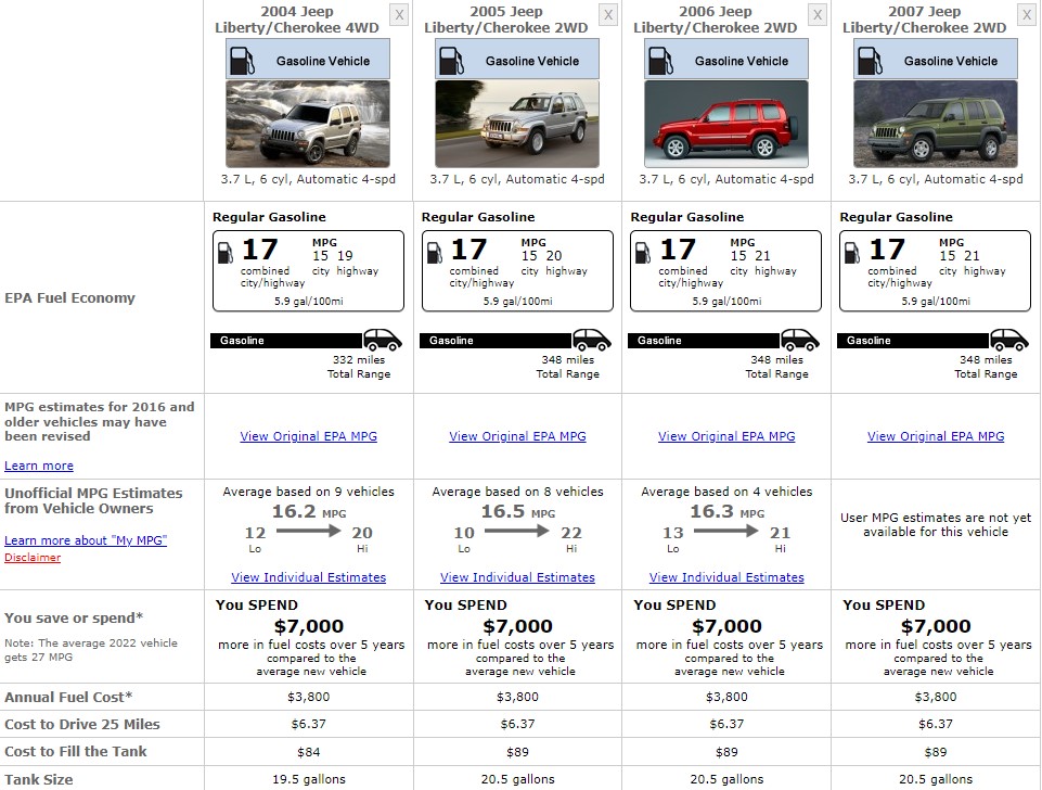 JEEP CHEROKEE FUEL COMPOSITION