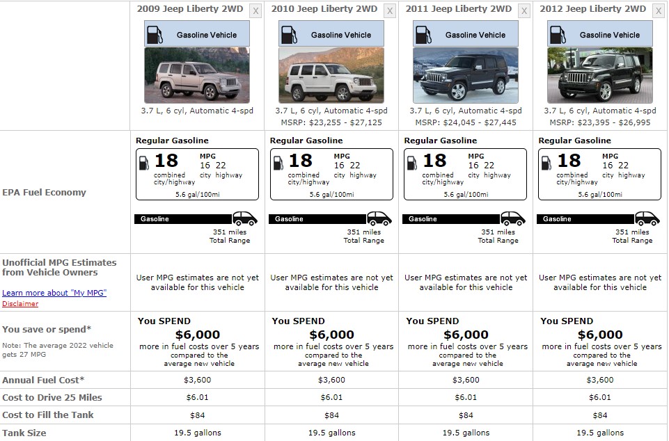JEEP CHEROKEE SAFETY RATINGS