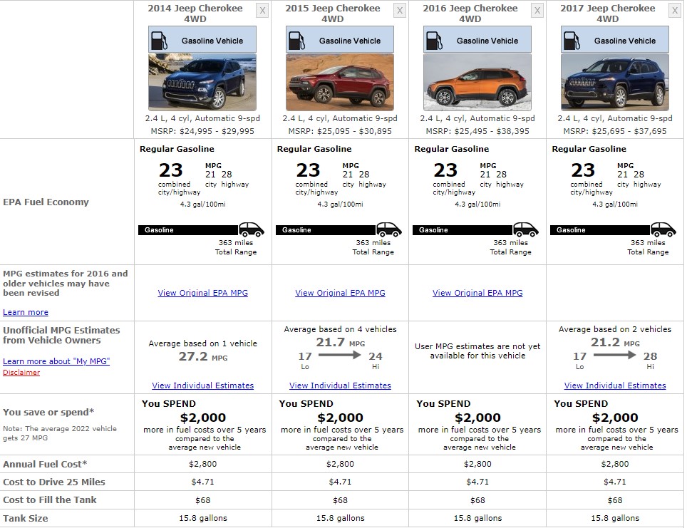 JEEP CHEROKEE FUEL CONSUMPTION