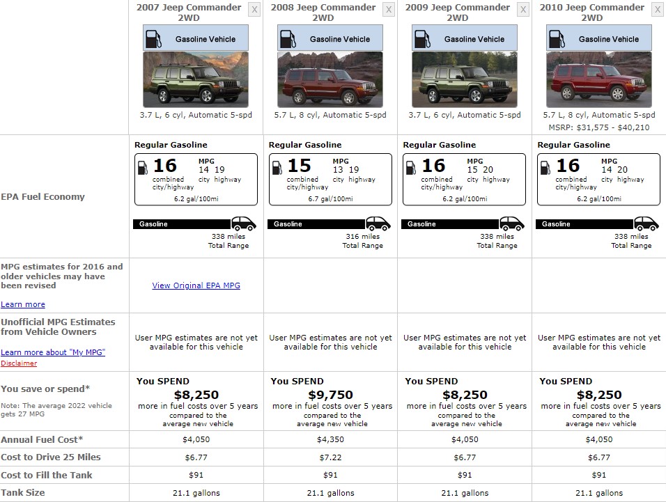 JEEP COMMANDERE FUEL CONSUMPTION