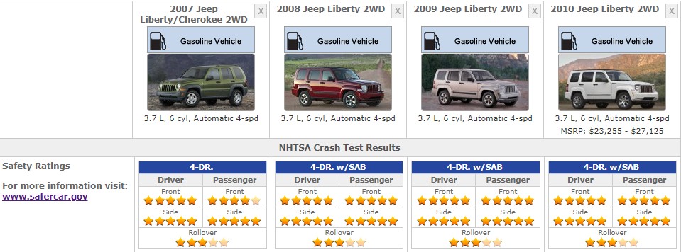 JEEP COMMANDER SAFETY RATINGS