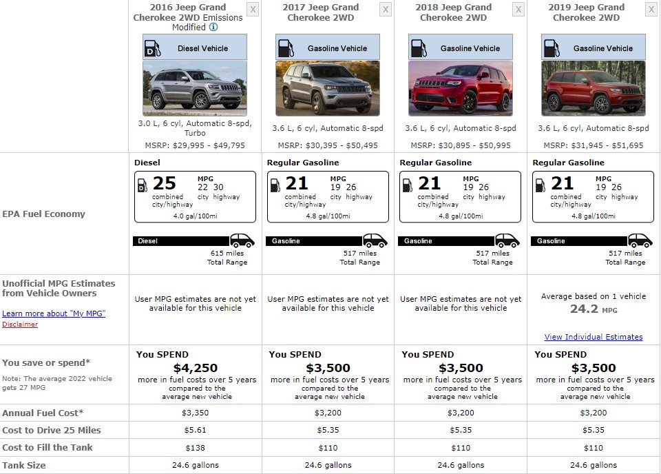 JEEP GRAND CHEROKEE FUEL COMPOSITION