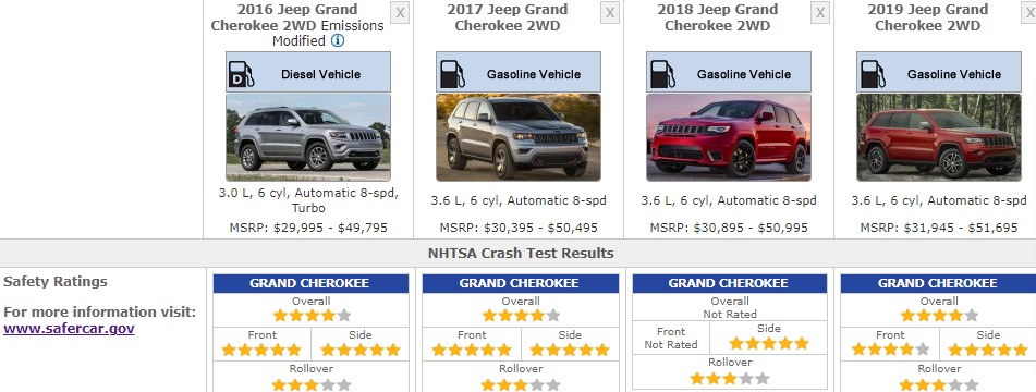 JEEP GRAND CHEROKEE SAFRTY RATINGS