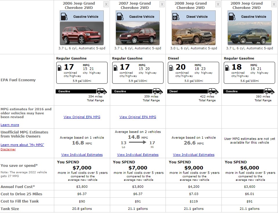 JEEP GRAND CHEROKEE WK FUEL CONSUMPTION