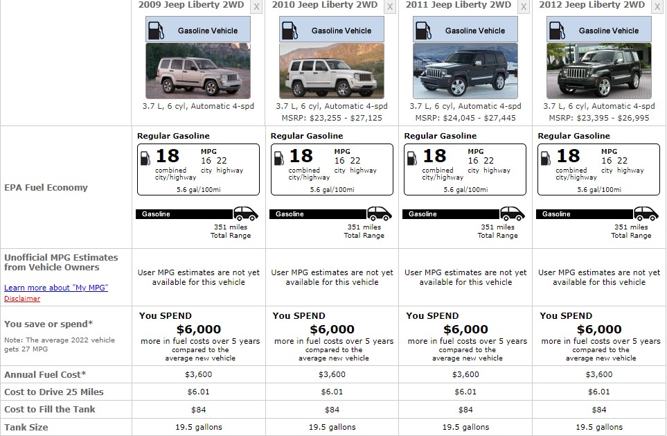 JEEP LIBERTY 2012 FUEL CONSUMPTION