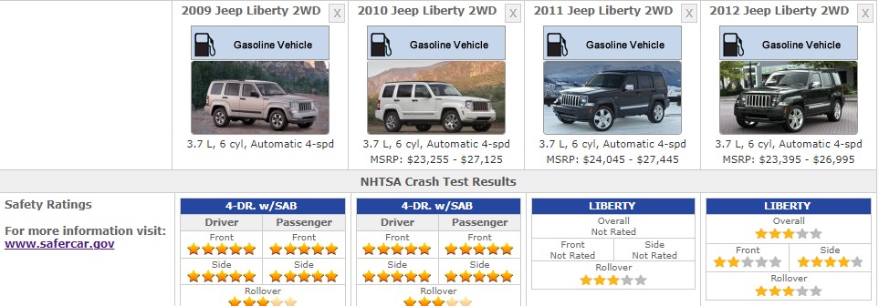 JEEP LIBERTY SAFETY RATINGS