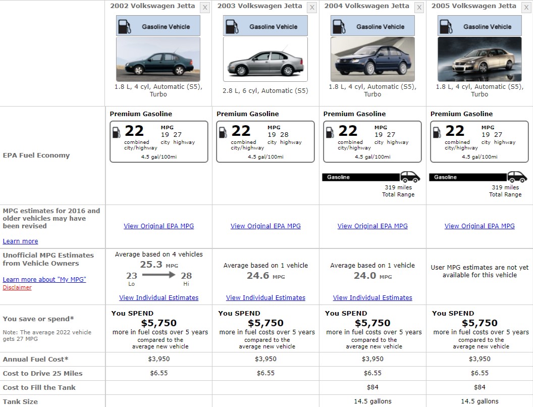 Volkswagen Jetta Fuel Consumption