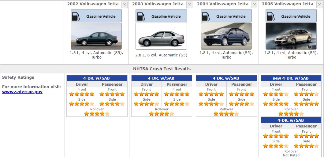 Volkswagen Jetta Fuel Consumption
