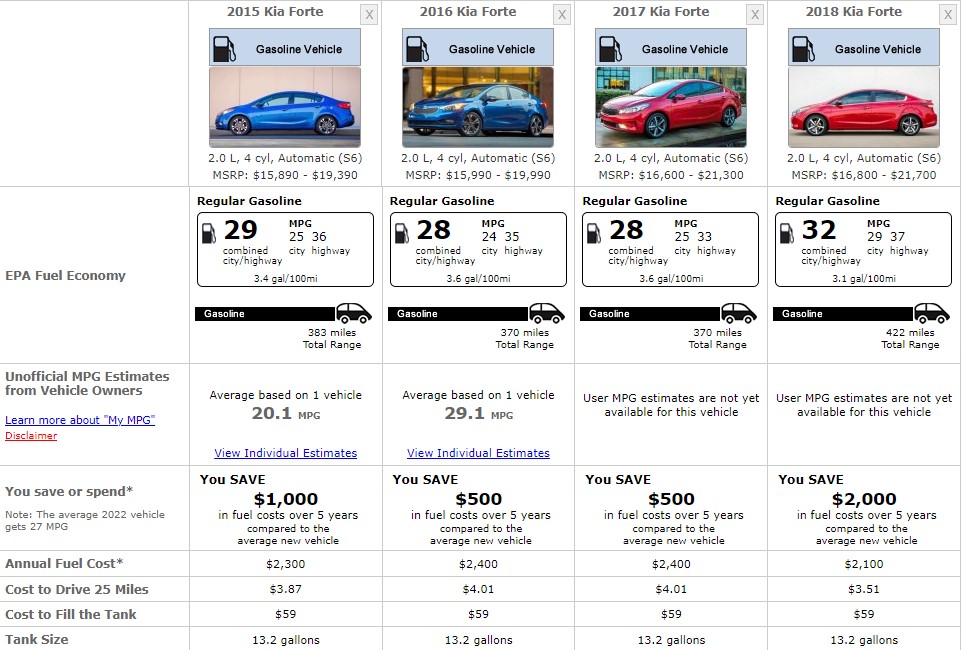 KIA FORTE FUEL CONSUMPTION