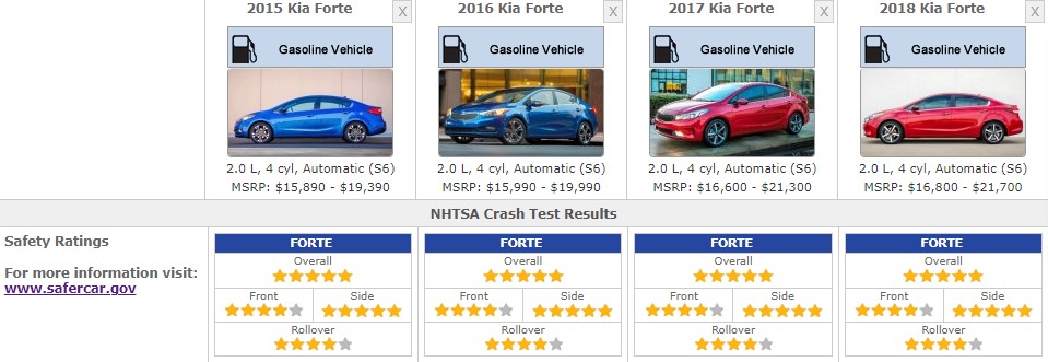KIA FORTE SAFETY RATINGS