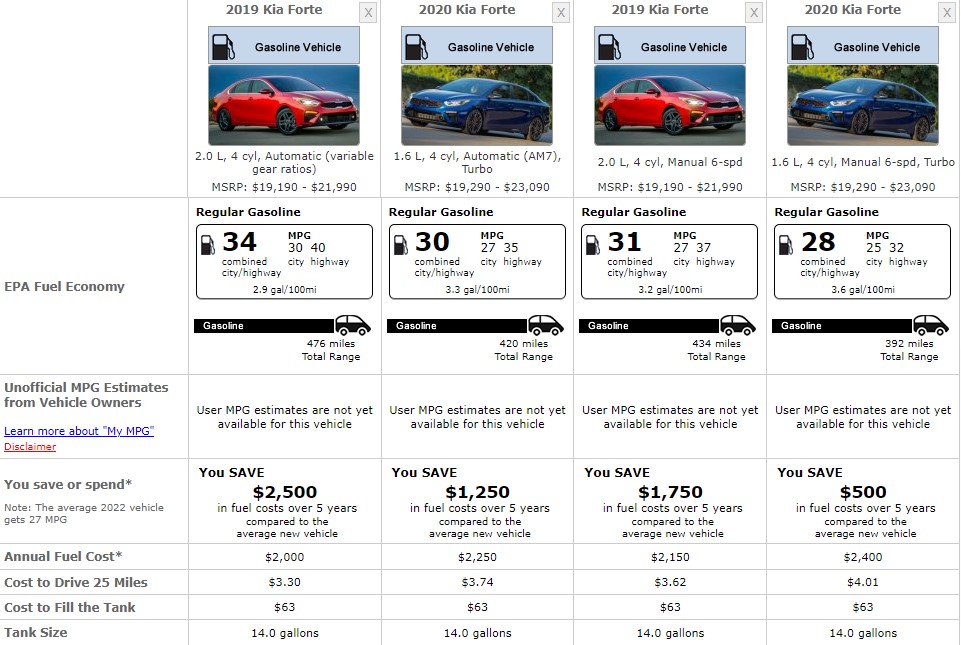 KIA FORTE FUEL CONSUMPTION
